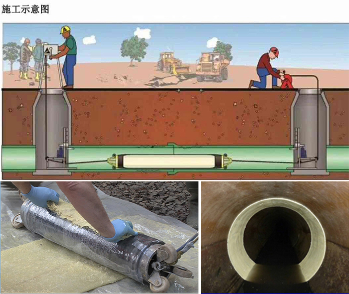 桑植管道局部点状修复